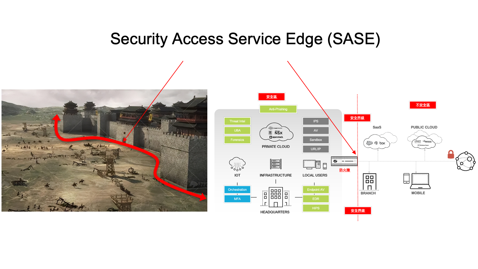 What is SASE - Security Access Service Edge