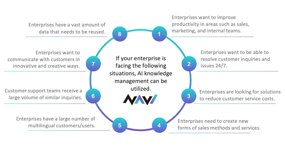 AI knowledge system for business use