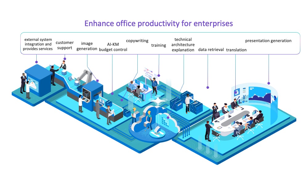 NAVI Features for business AI