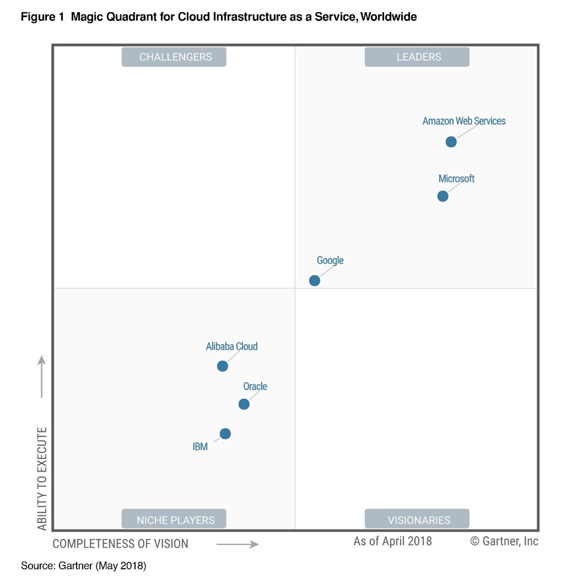 AWS MSP, AWS Distributor, AWS Azure GCP