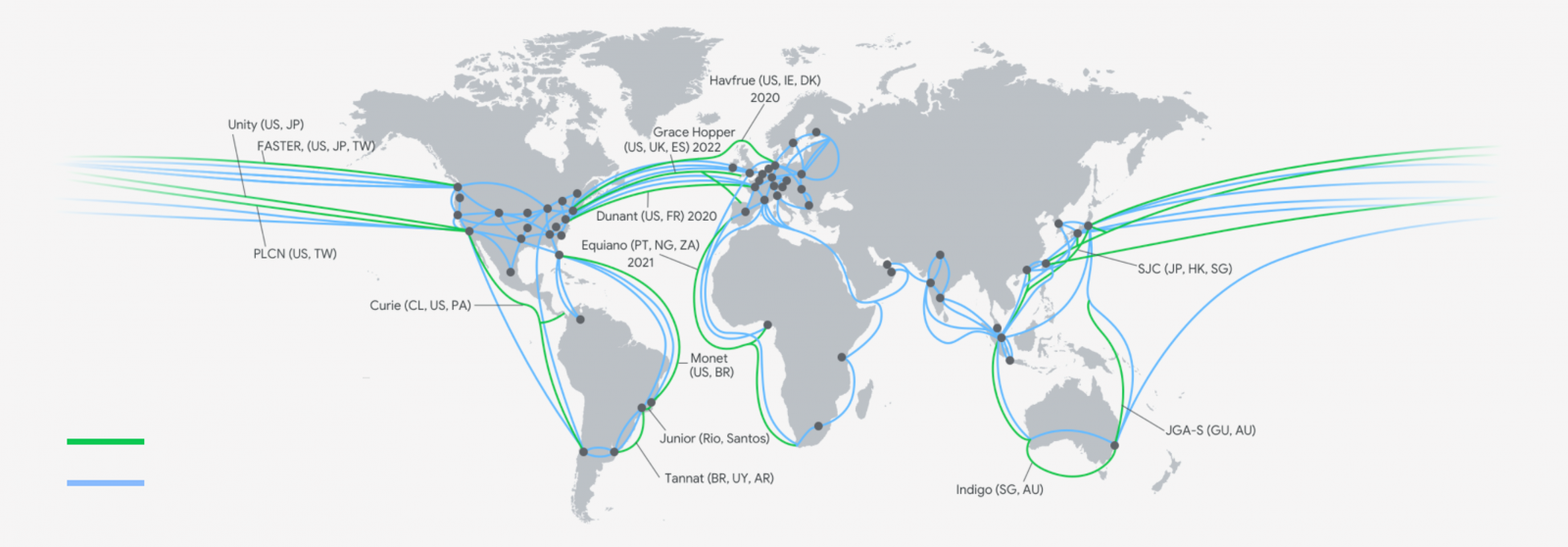 Google Cloud Regions and remote Data Backup