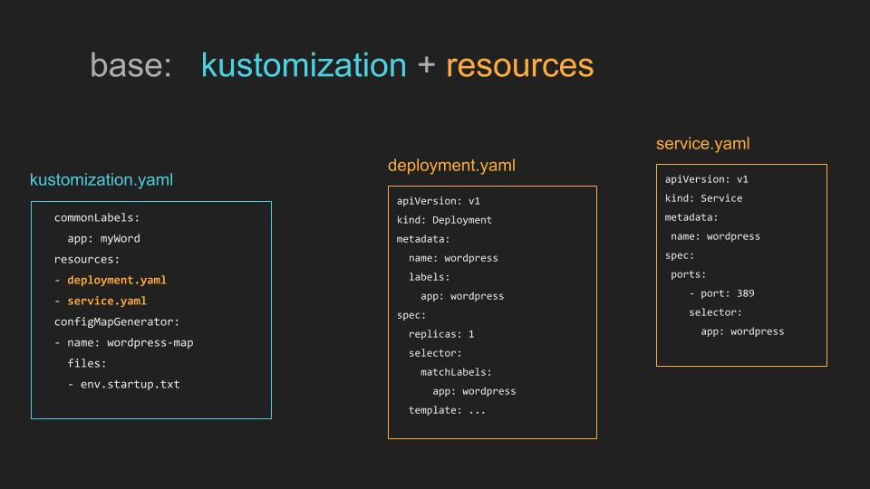 【雲端技能學習】Kubernetes 簡單學 : 領進 kustomize 修行在個人